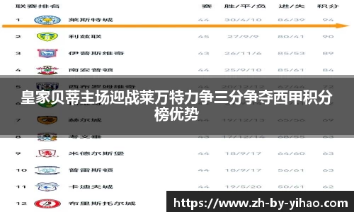 皇家贝蒂主场迎战莱万特力争三分争夺西甲积分榜优势