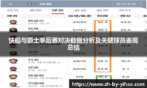 快船与爵士季后赛对决数据分析及关键球员表现总结