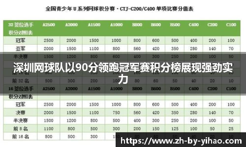 深圳网球队以90分领跑冠军赛积分榜展现强劲实力