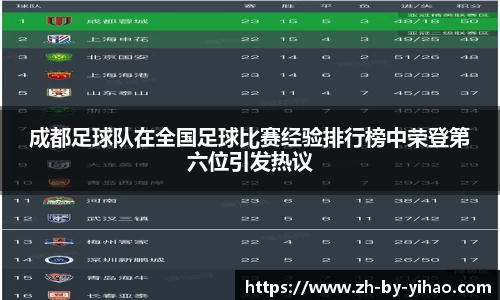成都足球队在全国足球比赛经验排行榜中荣登第六位引发热议