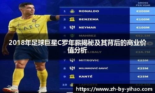 2018年足球巨星C罗年薪揭秘及其背后的商业价值分析